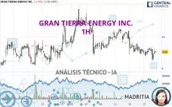 GRAN TIERRA ENERGY INC. - 1H