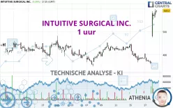 INTUITIVE SURGICAL INC. - 1 uur