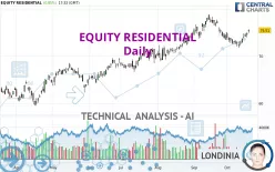 EQUITY RESIDENTIAL - Daily