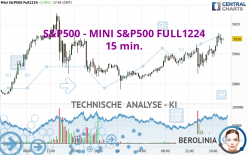 S&amp;P500 - MINI S&amp;P500 FULL1224 - 15 min.