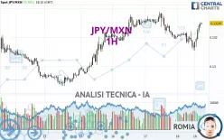 JPY/MXN - 1H