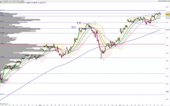 CAC40 INDEX - 1H