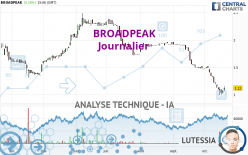 BROADPEAK - Täglich