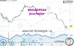 BROADPEAK - Journalier