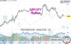 GBP/JPY - 15 min.