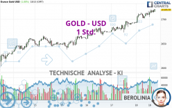 GOLD - USD - 1 Std.