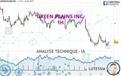 GREEN PLAINS INC. - 1H