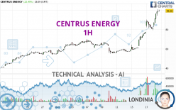 CENTRUS ENERGY - 1H