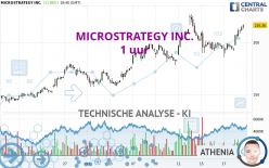 MICROSTRATEGY INC. - 1 Std.