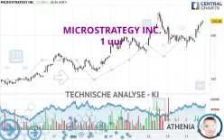 MICROSTRATEGY INC. - 1 uur