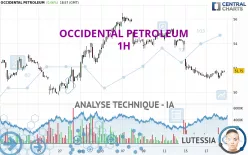 OCCIDENTAL PETROLEUM - 1H