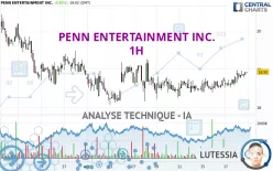 PENN ENTERTAINMENT INC. - 1H