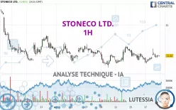 STONECO LTD. - 1H