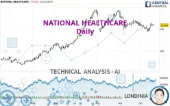 NATIONAL HEALTHCARE - Diario