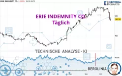 ERIE INDEMNITY CO. - Täglich