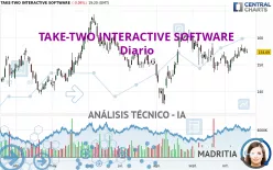 TAKE-TWO INTERACTIVE SOFTWARE - Diario