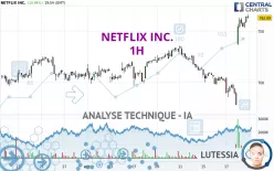 NETFLIX INC. - 1H