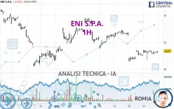 ENI S.P.A. - 1H