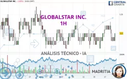 GLOBALSTAR INC. - 1H