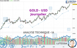 GOLD - USD - Journalier