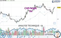 CHF/MXN - 1H