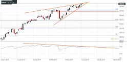 CAC40 INDEX - Dagelijks