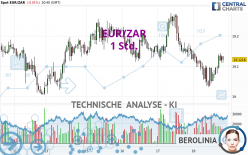 EUR/ZAR - 1 Std.