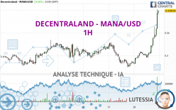 DECENTRALAND - MANA/USD - 1H