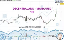 DECENTRALAND - MANA/USD - 1H