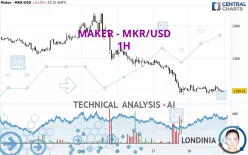 MAKER - MKR/USD - 1H