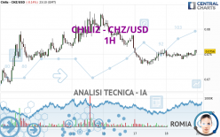 CHILIZ - CHZ/USD - 1H