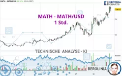 MATH - MATH/USD - 1 Std.