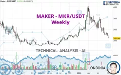 MAKER - MKR/USDT - Weekly