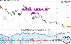 MAKER - MKR/USDT - Diario