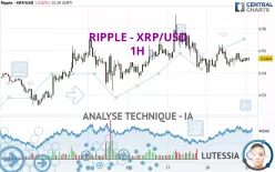 RIPPLE - XRP/USD - 1H