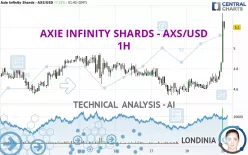 AXIE INFINITY SHARDS - AXS/USD - 1H