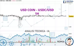 USD COIN - USDC/USD - 1H