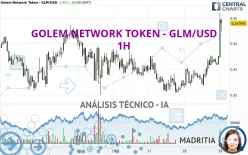 GOLEM NETWORK TOKEN - GLM/USD - 1H