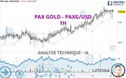 PAX GOLD - PAXG/USD - 1H