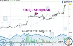 STORJ - STORJ/USD - 1H