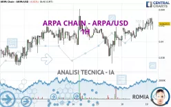 ARPA CHAIN - ARPA/USD - 1H