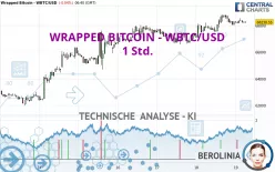 WRAPPED BITCOIN - WBTC/USD - 1 Std.