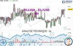 ZILLIQA - ZIL/USD - 1H