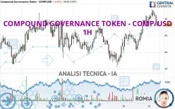 COMPOUND GOVERNANCE TOKEN - COMP/USD - 1H