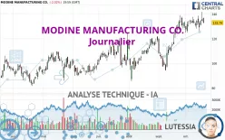 MODINE MANUFACTURING CO. - Journalier