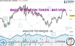 BASIC ATTENTION TOKEN - BAT/USD - 1H