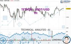 TETHER - USDT/USD - 1H