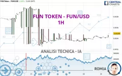 FUN TOKEN - FUN/USD - 1H