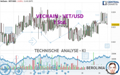 VECHAIN - VET/USD - 1 uur