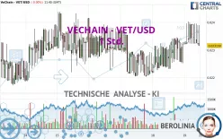 VECHAIN - VET/USD - 1 Std.